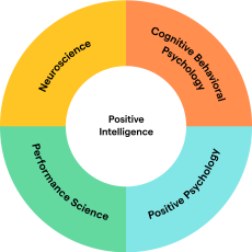 graphic-the-science-of-positivity